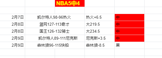 塔图姆独得,分凯尔特人,轻取尼克斯,Pg电子试玩模拟器,PG,game,Pg电子试玩模拟器网址,Pg电子app,Pg电子官网,Pg电子集团