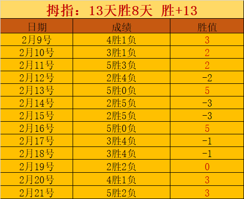 法甲射手榜,赔率,拉莫斯居首,Pg电子试玩模拟器,PG,game,Pg电子试玩模拟器网址,Pg电子app,Pg电子官网,Pg电子集团