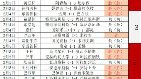 穆勒：歐冠首秀與12年決賽進球成難忘亮點