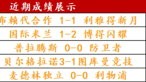 大乐透期号专家推荐：马格德堡vs达姆施塔特质合分析