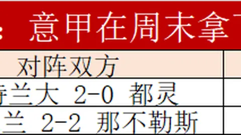 里尔对阵马赛：法甲第28轮赛事预告